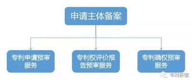 全国知识产权保护中心 您的全方位知识产权服务伙伴